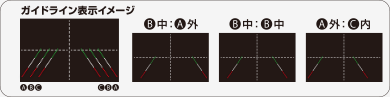 リアカメラガイドライン表示機能