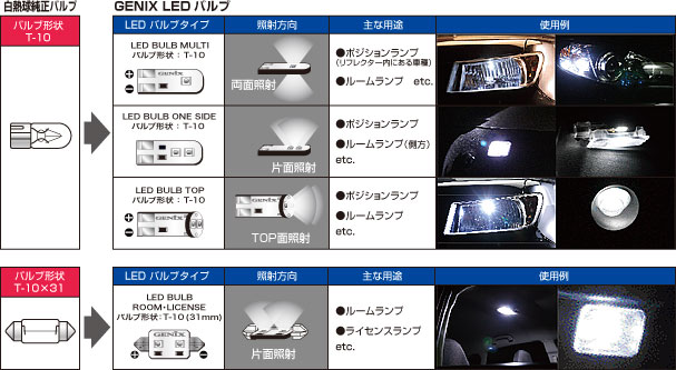 LEDバルブ交換対応表