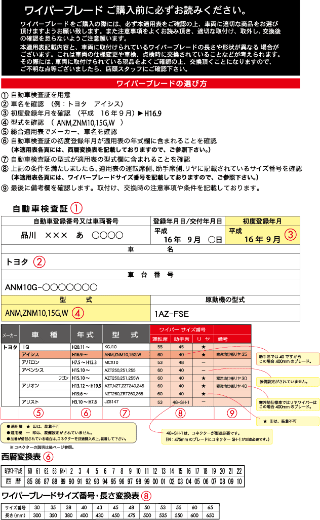 ワイパーブレードの選び方